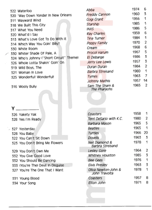 کتاب THE ULTIMATE POP/ROCK FAKE BOOK (PDF) - تصویر 12
