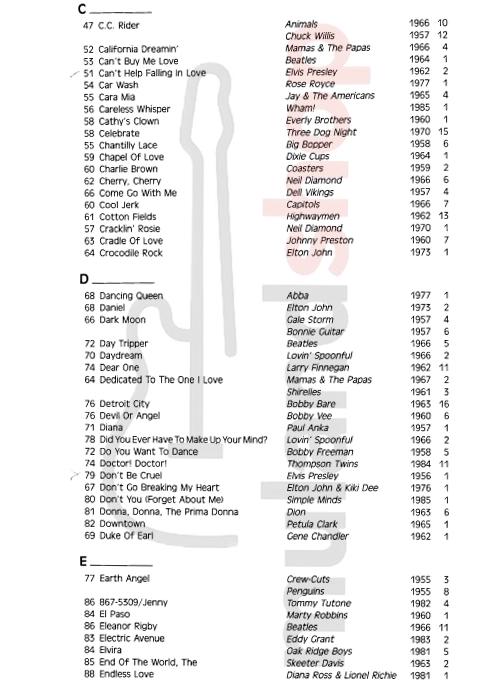 کتاب نت گیتار و پیانو