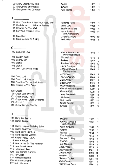 کتاب هال لئونارد