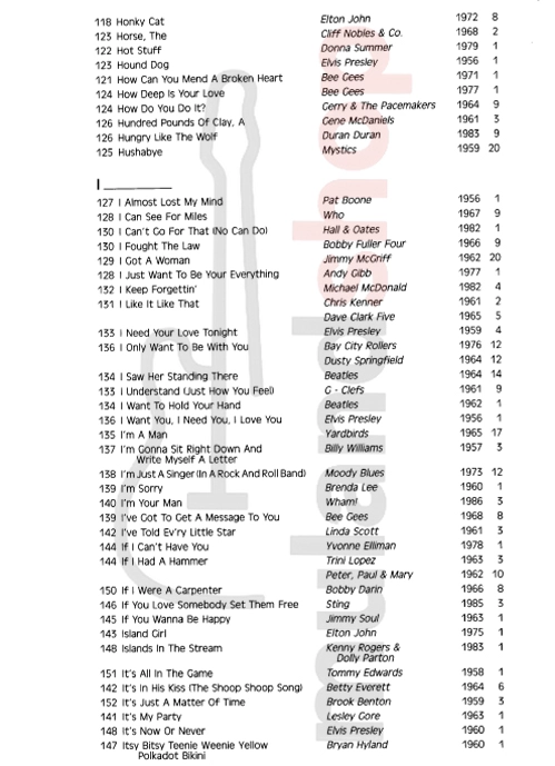 کتاب فیک بوک پاپ راک