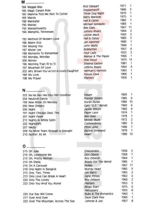 کتاب THE ULTIMATE POP/ROCK FAKE BOOK (PDF) - تصویر 8